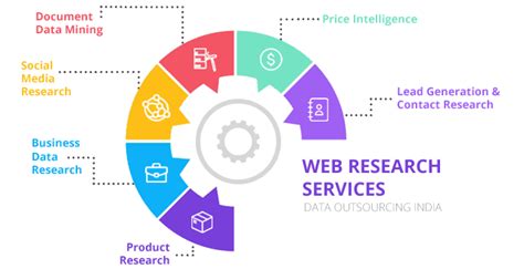 web research services