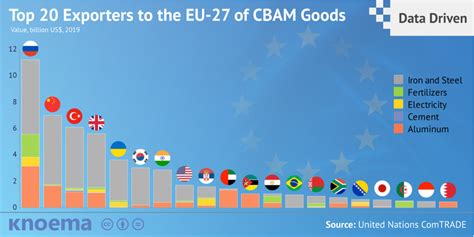 Carbon Border Adjustment Mechanism Cbam Pre O Do Carbono Em Produtos