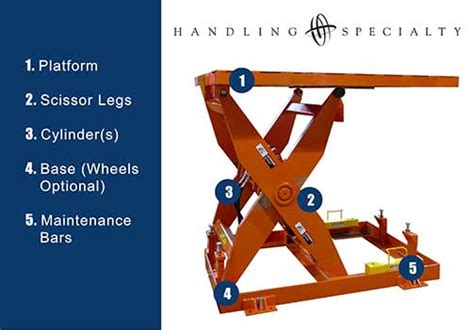 Understanding Scissor Lift Mechanism: How It Works and Benefits