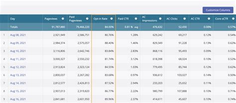 Check Out the Latest Additions to the Outbrain Engage Dashboard – Outbrain