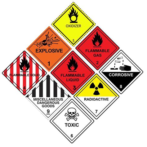 perishables dangerous goods magnum cargo
