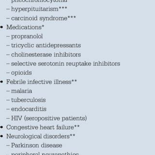 Causes of generalised hyperhidrosis | Download Scientific Diagram