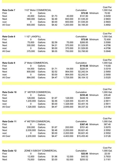 Water Rates (2018) - St. Charles Mesa Water District