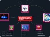 Materiales Hipermedia Y Multimedia Aplicad Mind Map