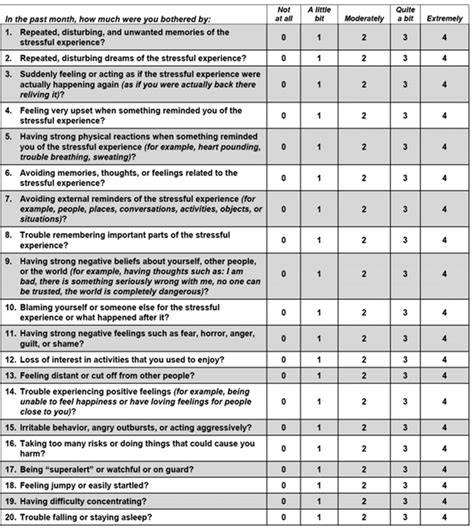 1 The PTSD Checklist For DSM 5 PCL 5 Source Weathers Et Al 2013