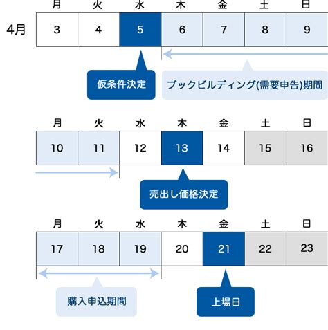 楽天銀行株式会社 ～株式公募・売出のご案内～ Ipo新規公開株取扱銘柄 松井証券