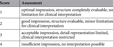 Definition Of Criteria For Radiographic Assessment Download