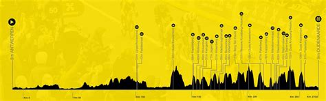 Giro Delle Fiandre Il Percorso Altimetria E Planimetria