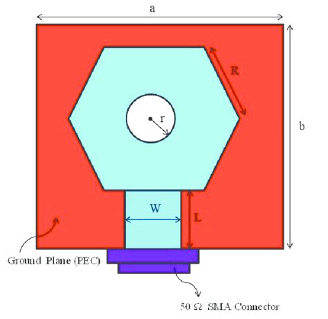 Geometry And Schematic Views Of Hexagonal Patch Antenna With Inner