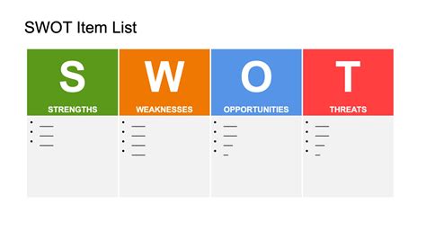 How do I create a SWOT Action Plan? - Tips, Tricks and Templates