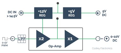 Pwm To Voltage Module V1 Codrey Electronics