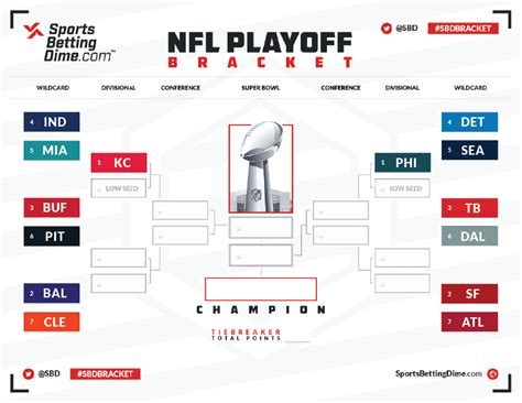 Playoff Schedule Nfl 2024 Bracket - Fran Paloma