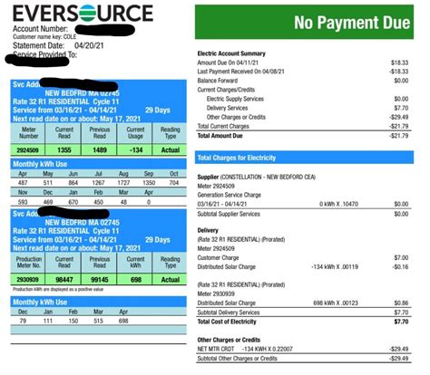 Net Metering Credits Vs SMART Checks Explained Whaling City Solar