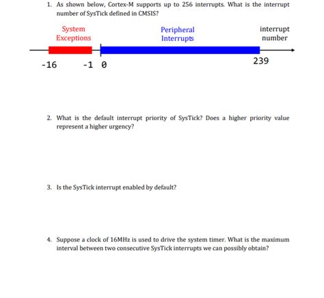 Solved 1. As shown below, Cortex-M supports up to 256 | Chegg.com