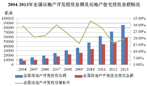 地产园林的需求增长为园林绿化行业提供了发展空间 中为观察 中为咨询中国最为专业的行业市场调查研究咨询机构公司