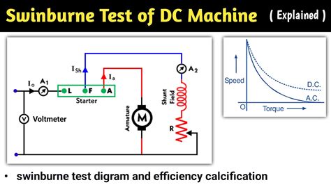 Swinburne Test On Dc Machine Swinburne S Test On Dc Shunt Motor