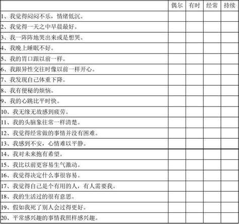 抑郁自评量表sdsword文档在线阅读与下载无忧文档