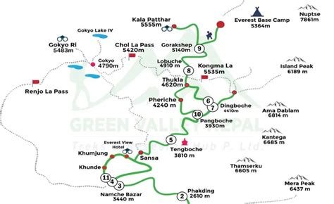 Days Everest Base Camp Trek Map Altitude Chart