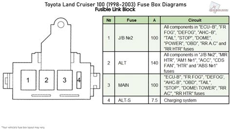 Landcruiser 100 Series Radio Replacement