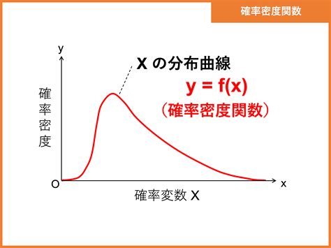 確率密度関数とは？連続型確率変数の期待値・分散の求め方 受験辞典