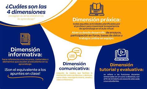 Los 4 Elementos De Una Plataforma De Educación Virtual 👨‍🏫