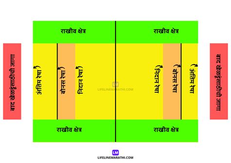 Kabaddi Drawing Ground