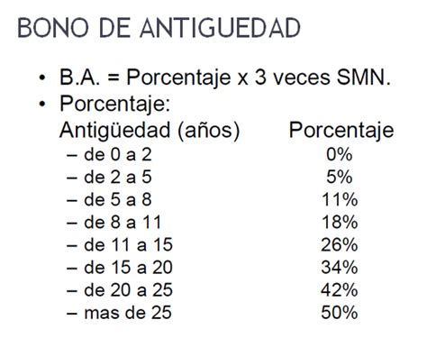 Bono De Antiguedad Como Calcular Bolivia Impuestos Blog