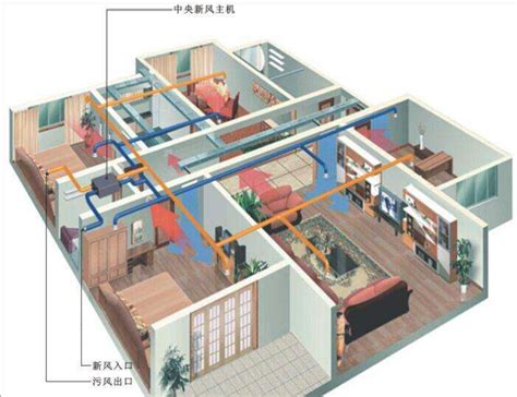 详解三种安装方式新风系统的优缺点 深圳利登环保工程