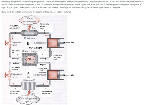 Solved Determine The Specific Enthalpy H5 At State 5 In