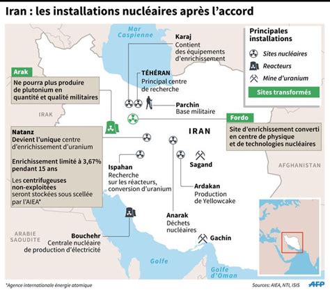 Nucléaire iranien cet accord qui a tout changé