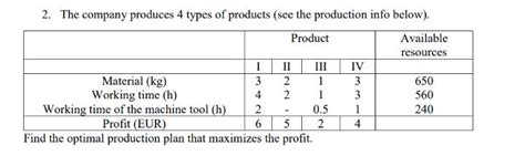 Solved The Company Produces Types Of Produc Solutioninn