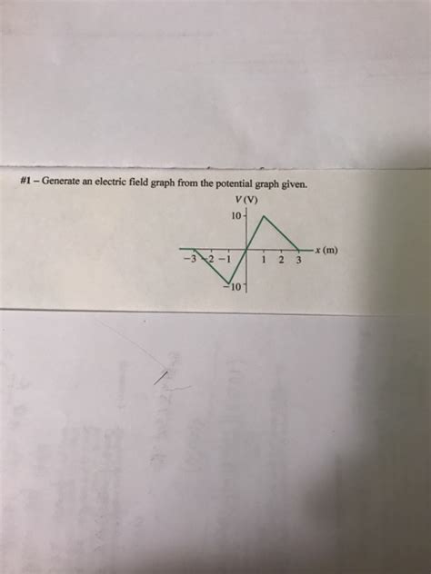 Solved #1-Generate an electric field graph from the | Chegg.com