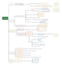 Esquema Introducci N A La Macroeconom A Docsity