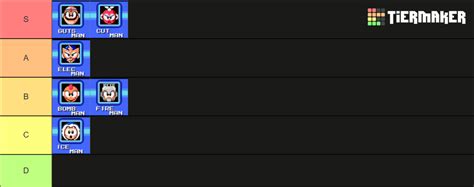 Megaman Robot Masters Tier List Community Rankings Tiermaker