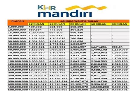 Ada 5 Jenis Pinjaman Program KUR Mandiri 2023 Ini Daftarnya