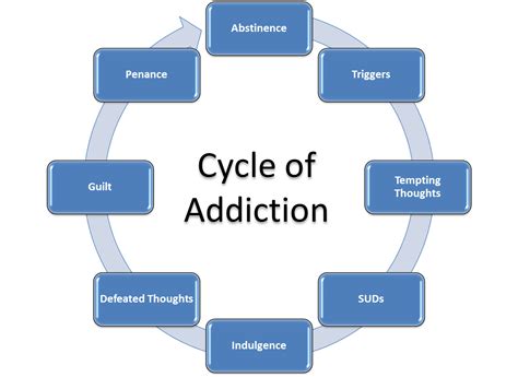 Understanding The Stages Of Addiction Recovery Pennystocks2