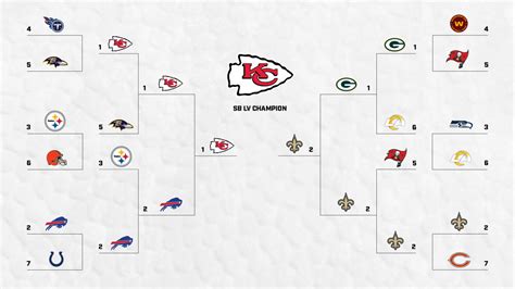 Nfl Playoff Bracket 2021 | Calendar Printables Free Blank