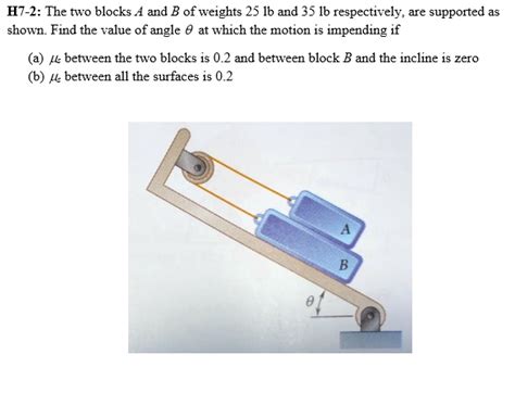 SOLVED H7 2 The Two Blocks 1 And B Of Weights 25 Lb And 35 Lb