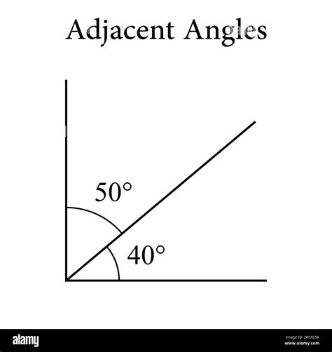 Complementary Angle Definition