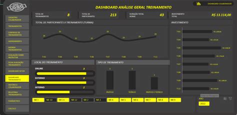 Planilha Para Gest O De Treinamentos Smart Planilhas