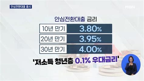 3대 고정금리로 바꿔준다고안심전환대출 출시