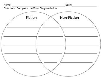 Fiction And Non Fiction Venn Diagrams By Miss G S Classroom TPT