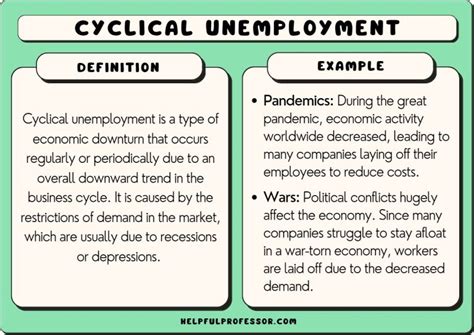 10 Cyclical Unemployment Examples 2025