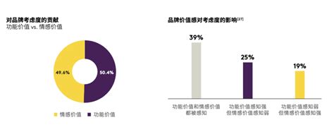 领跑品牌的增长秘诀：超越产品，回归生活