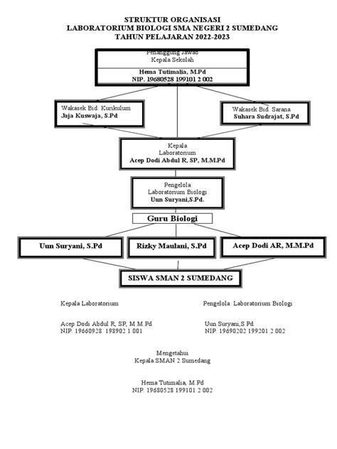 Organigram Lab Biologi Pdf