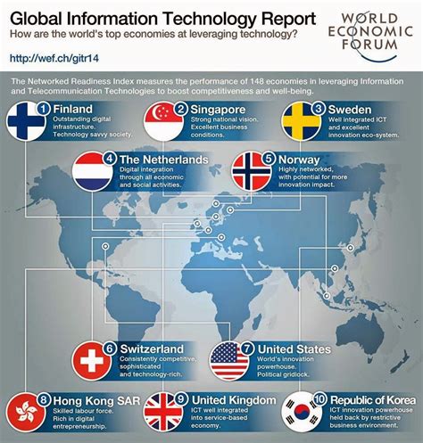 Los 10 Países Con Mayor Desarrollo Tecnológico Y Las 10 Tecnologías