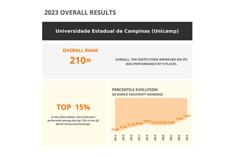 Unicamp Integra O Grupo Das Melhores Universidades Do Mundo