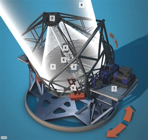 Mountaintop blasted to build huge telescope - BBC News