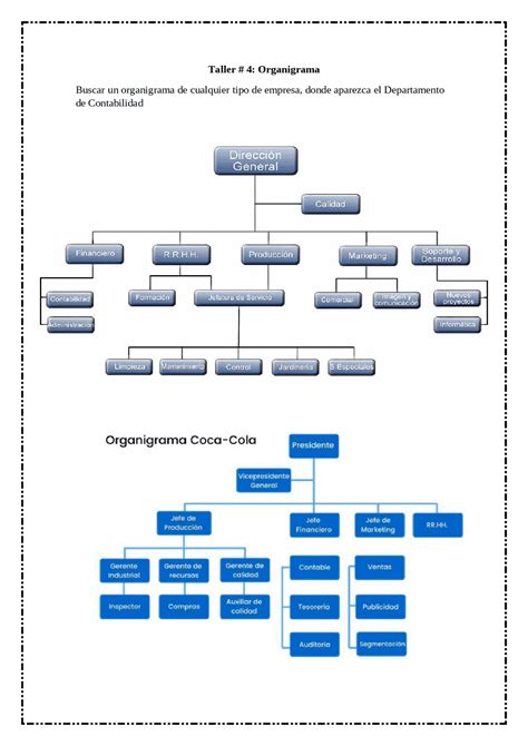 Tema Organigrama Buscar Un Organigrama De Cualquier Tipo De Empresa