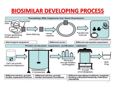 Biosimilars Ppt Presentation Ppt